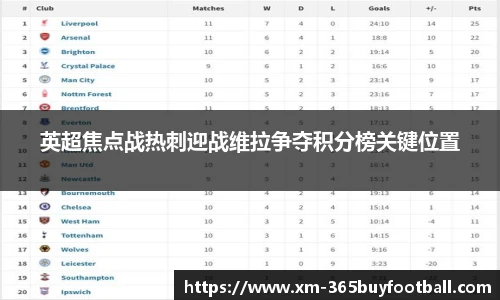 英超焦点战热刺迎战维拉争夺积分榜关键位置
